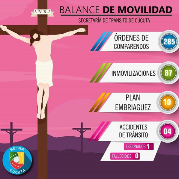 Balance de movilidad en semana santa