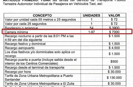 En $7.000 pesos queda la tarifa mínima de taxi en Cúcuta